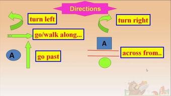 英语问路视频,英语问路视频解析与实用技巧